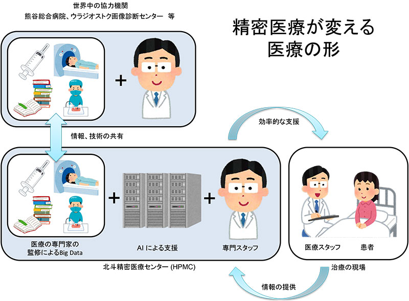 http://www.hokuto7.or.jp/patient/info/upload/hpmc-image1.jpg