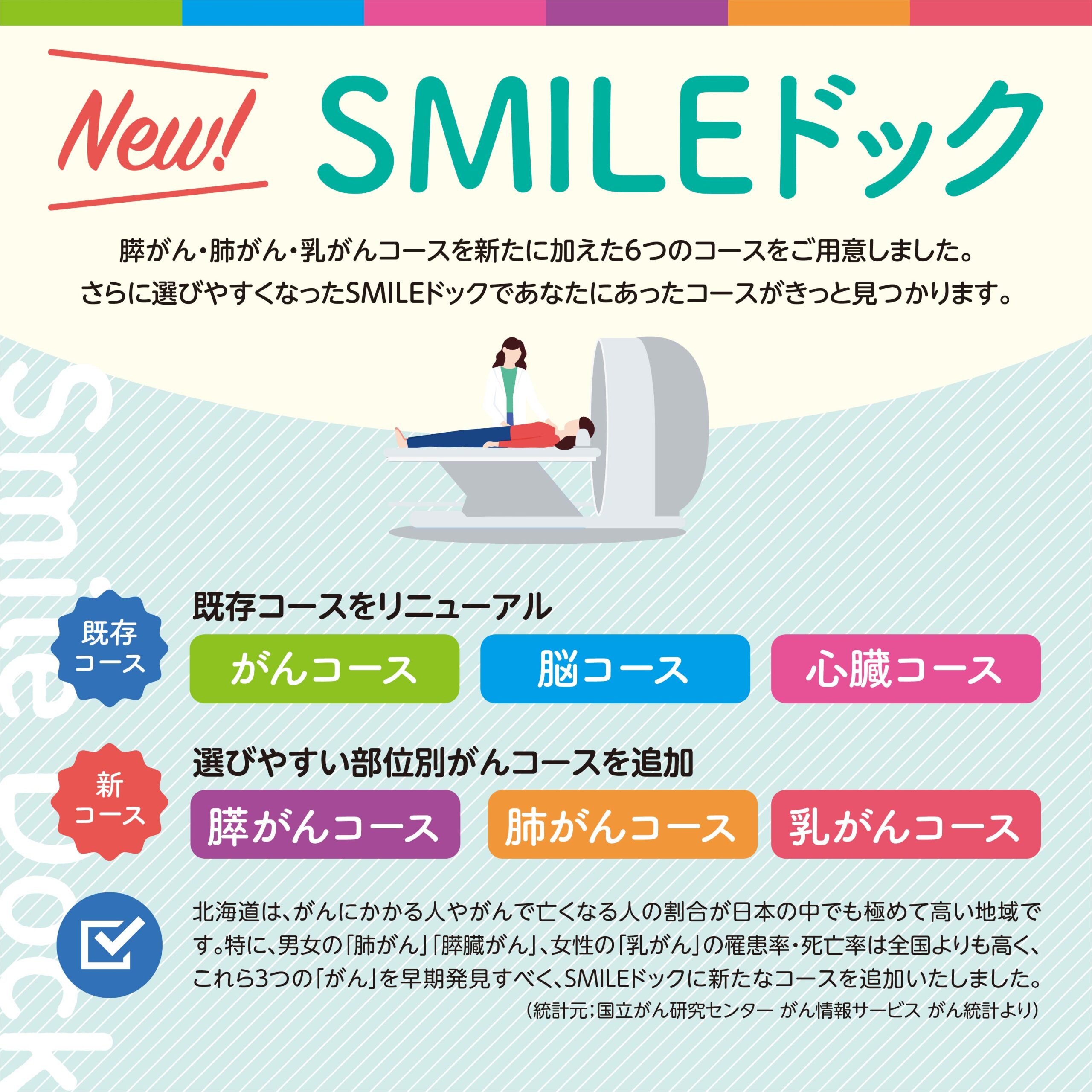 スマートな検診 SMILEドック