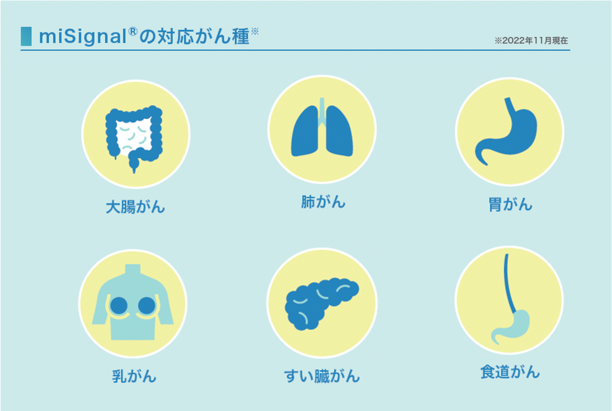 がん 尿検査, 尿で癌検査できるキット – PMGNNE