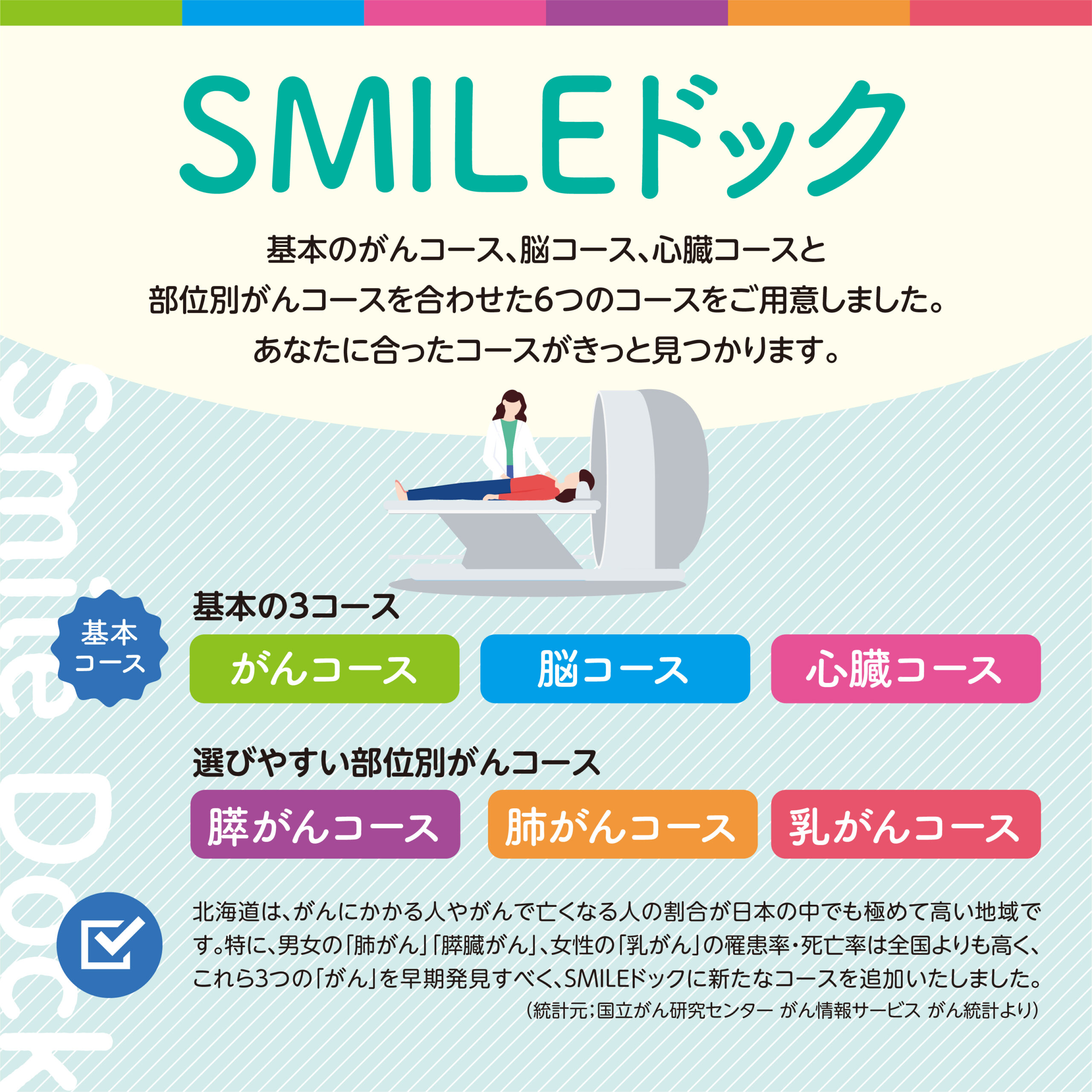 スマートな検診 SMILEドック