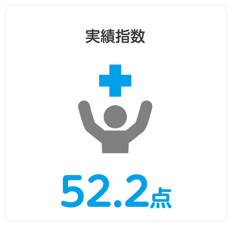 実績指数 48.4%