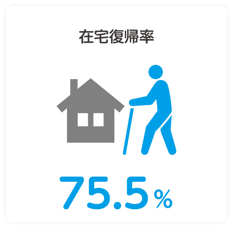 在宅復帰率 81.4％