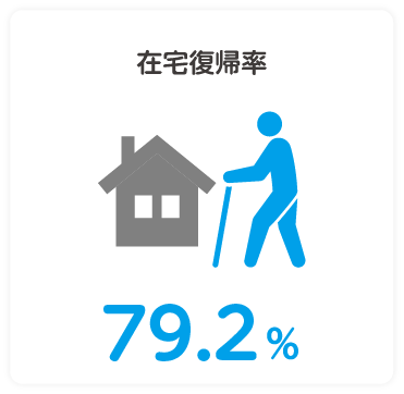 在宅復帰率 81.4%