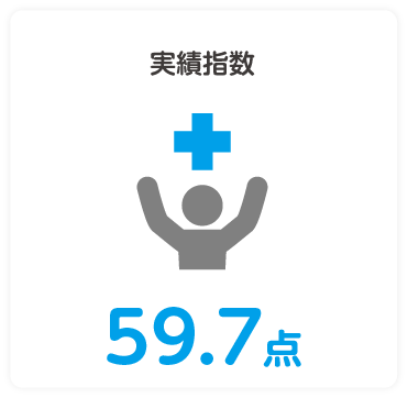 実績指数 48.4%